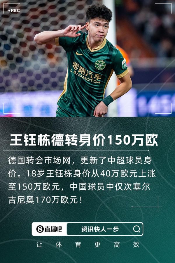君子配资 胡桑诺夫3500万❗王钰栋身前14名亚足联U21已全部留洋，不乏豪门