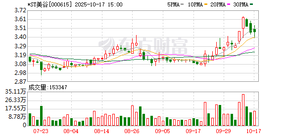 纵信优配 违规转让奥园美谷股票、信披违法！田汉、京汉控股等合计被罚没约2.27亿